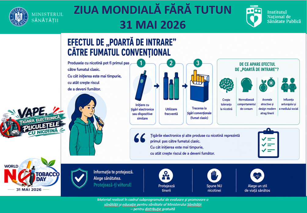 Ziua mondială fără tutun
